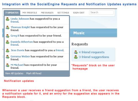 Integration with the SocialEngine Requests and Notification Updates systems