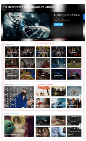 Videos Categories Page