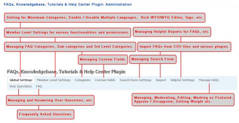 FAQs, Knowledgebase, Tutorials & Help Center Plugin: Administration