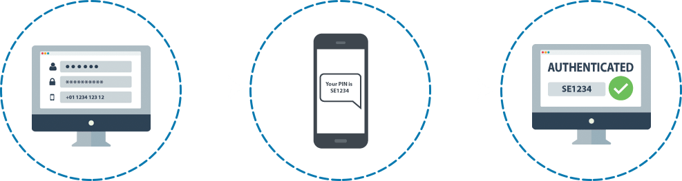 Send OTP via SMS, a 2 Factor Authentication Services for Security