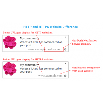  HTTP vs HTTPS Difference