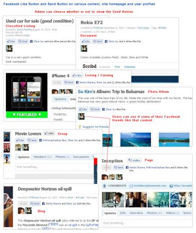 Facebook Like Button and Send Button on various content, site homepage and user profiles
