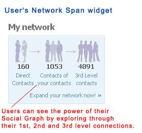 User's Network Span widget