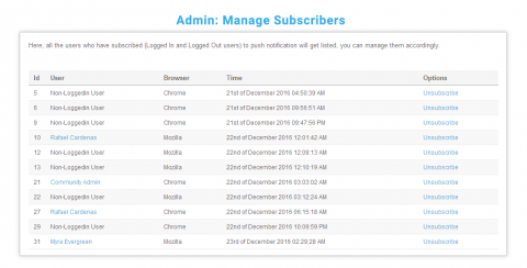 Admin: Manage Subscribers