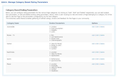 Admin: Manage Category Based Rating Parameters
