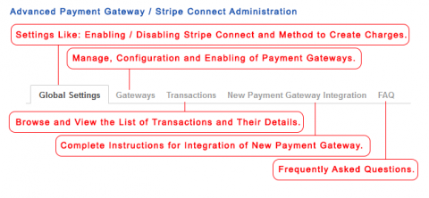 Advanced Payment Gateway / Stripe Connect Administration