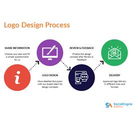Logo Designing & Branding Service: Get an Ultimate Logo For Your Website!