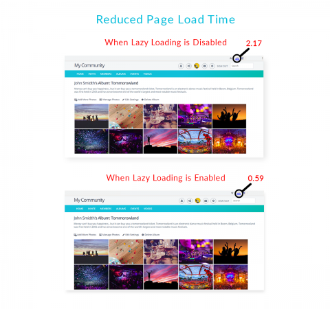 Reduced Page Load Time
