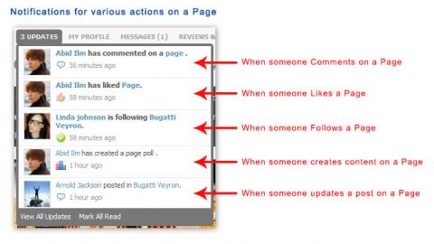 Notifications for various actions on a Page